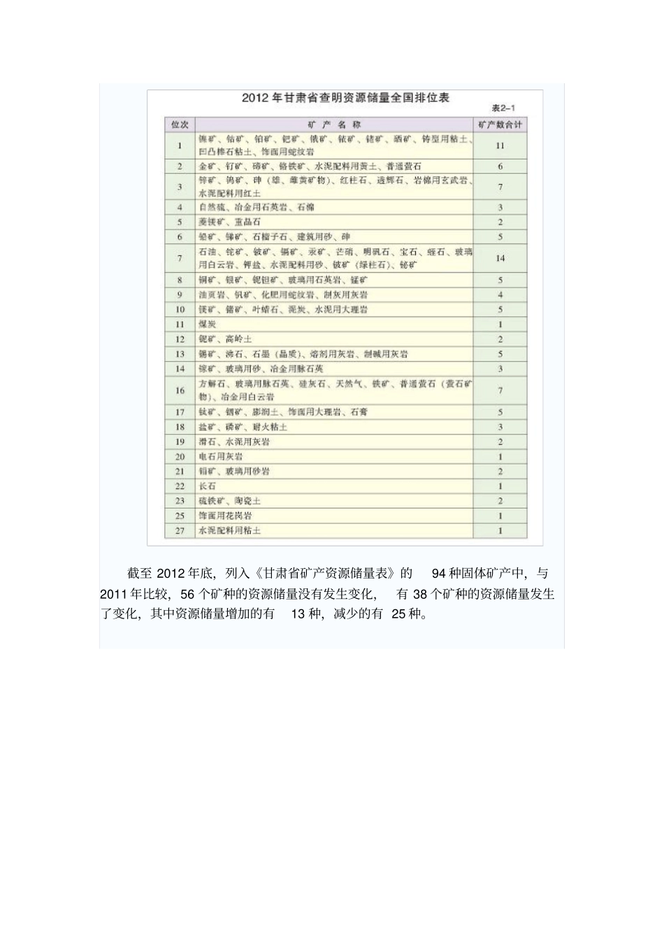 平凉矿产资源分析_第3页