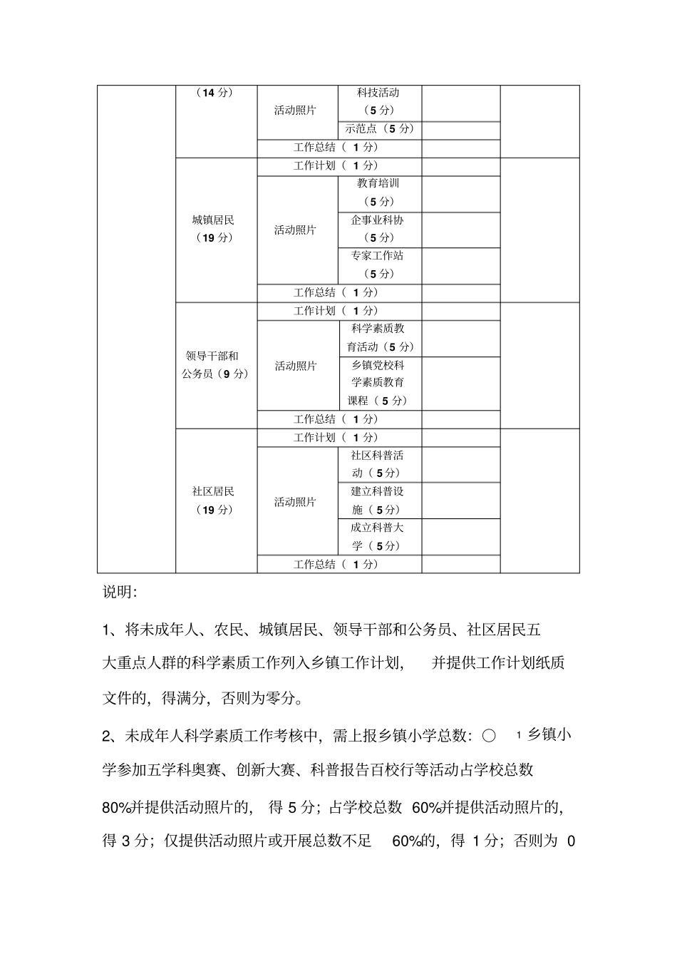 平原全民科学素质考核评分表_第2页