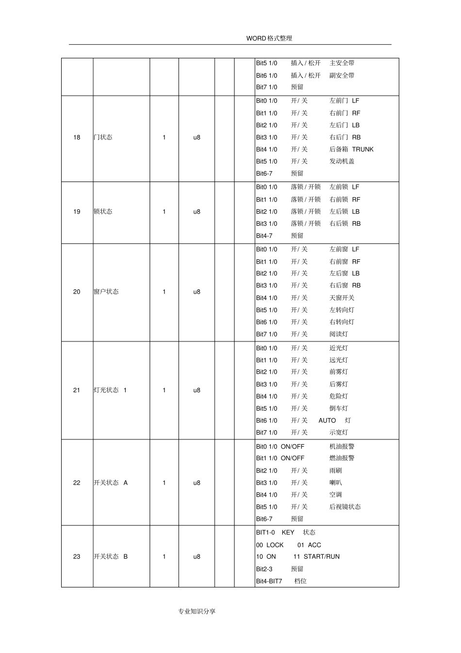 平台通讯协议书_OBD远程车况诊断协议书V_第2页