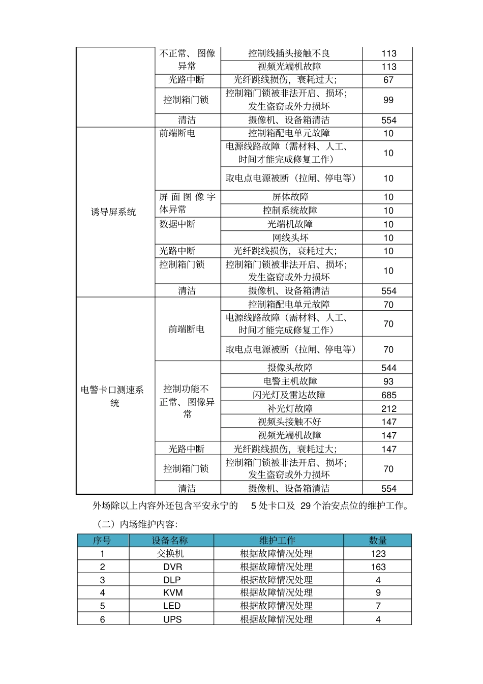 平安城维护方案_第3页