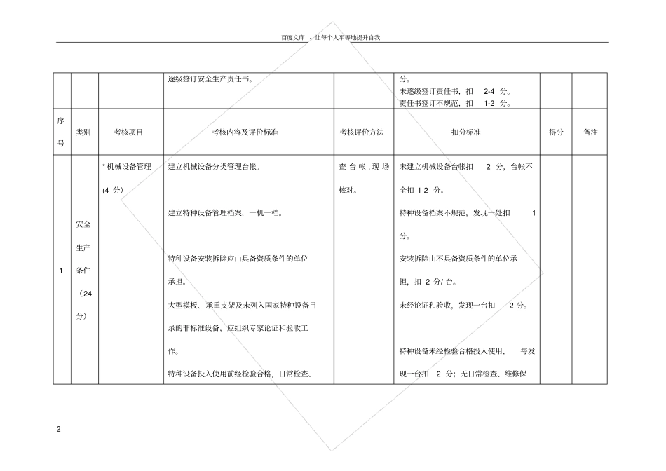 平安工地考核表_第2页