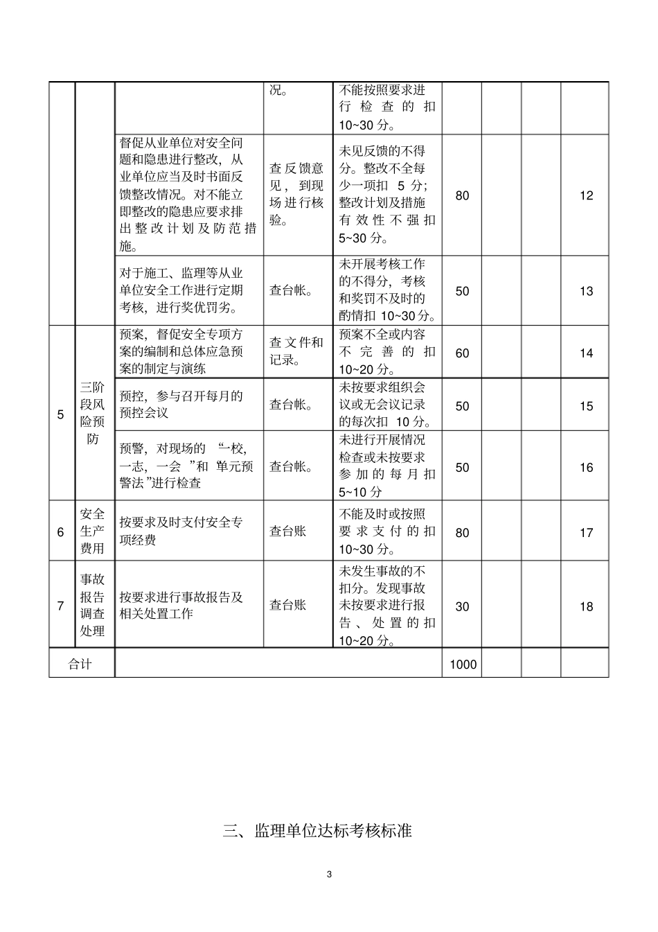 平安工地达标标准_第3页