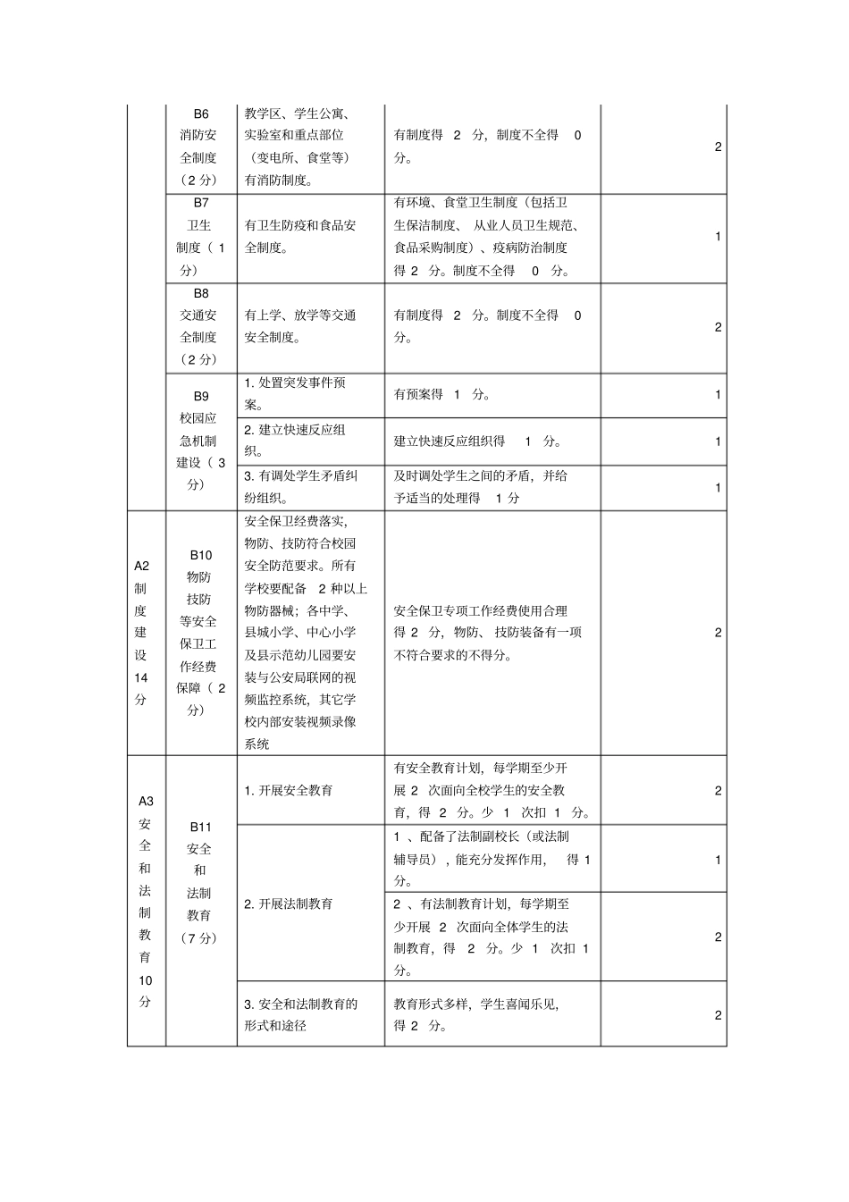 平安校园自评表分析_第2页