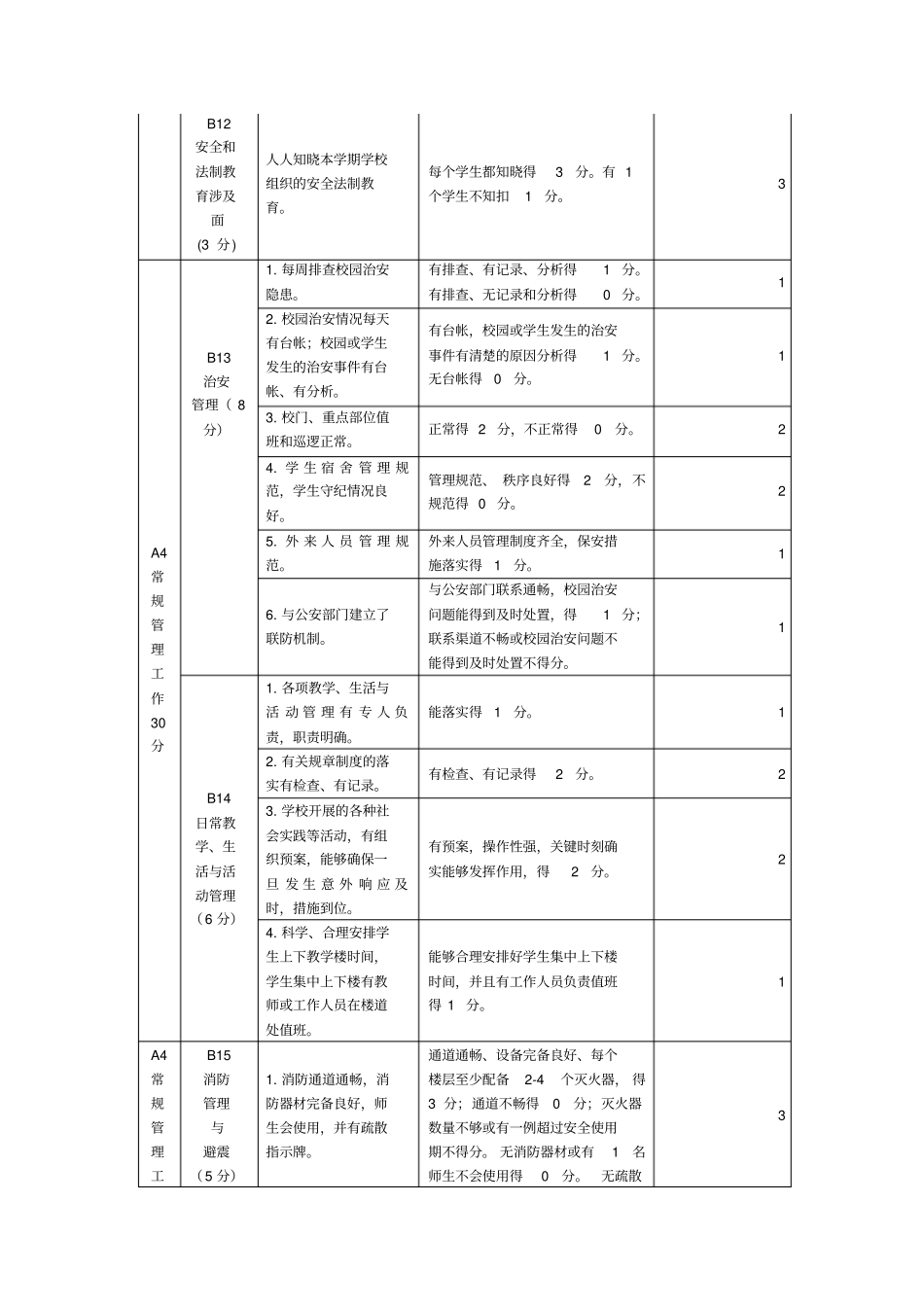 平安校园自评表分析_第3页