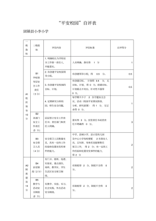 平安校园自评表分析