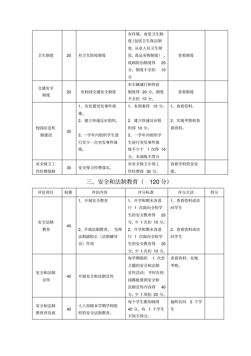 平安校园评分表_第2页