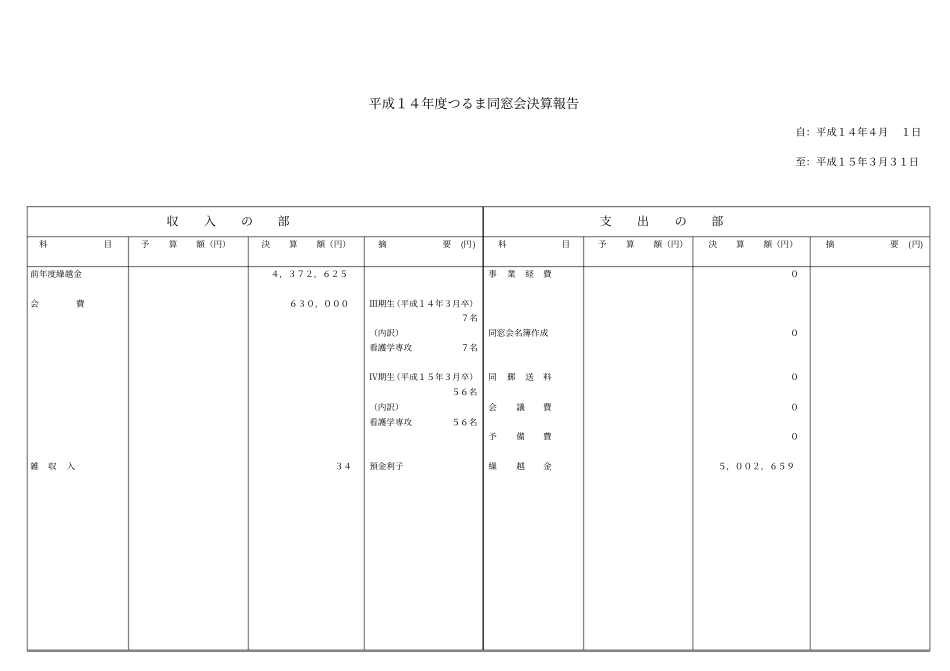 平成3年つるま同窓会决算报告书案_第2页