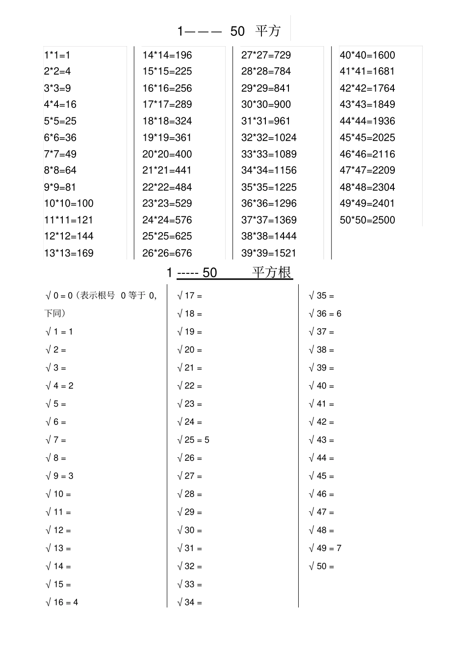 平方表、立方表、平方根表、立方根表_第1页