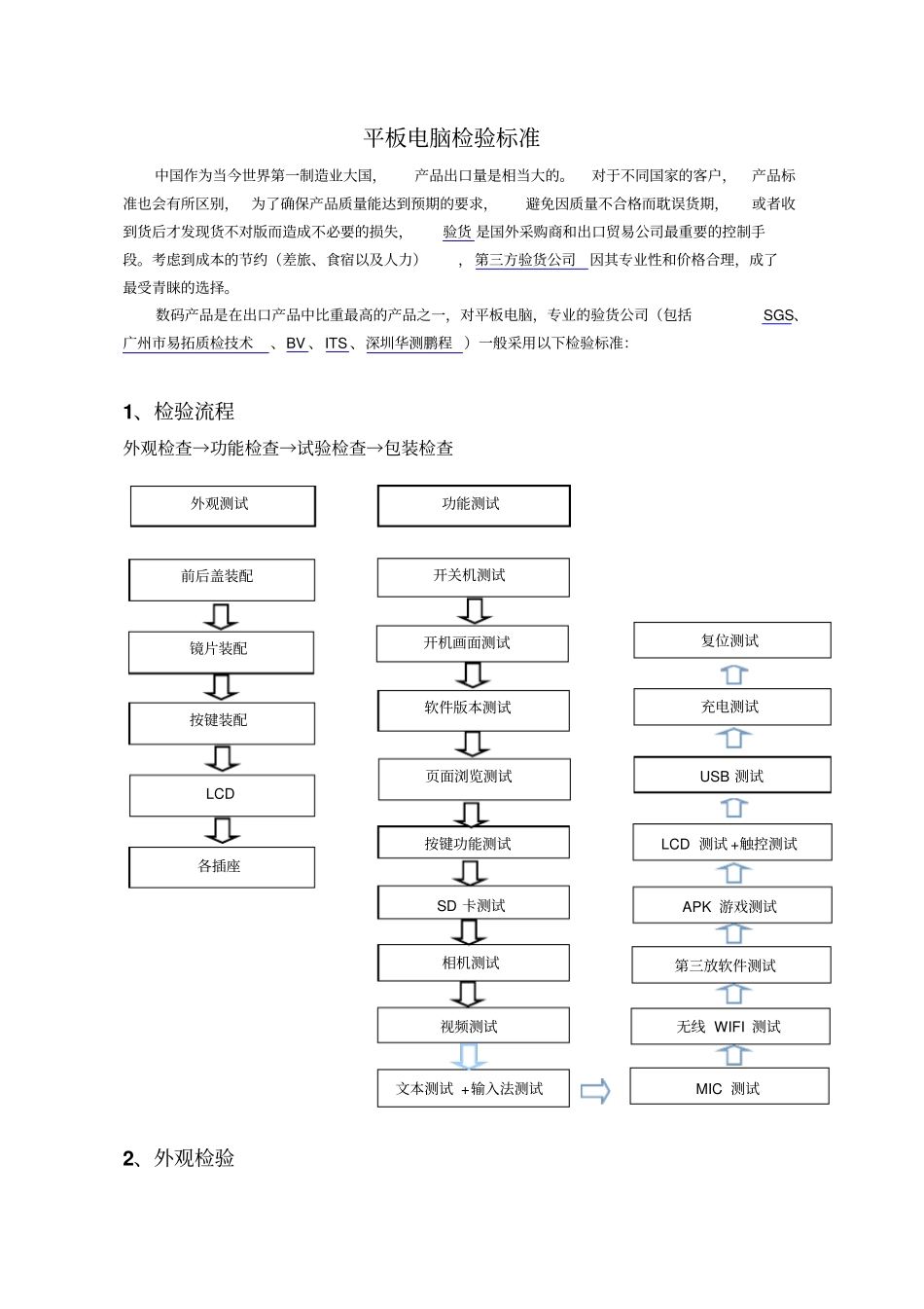平板电脑检验标准_第1页
