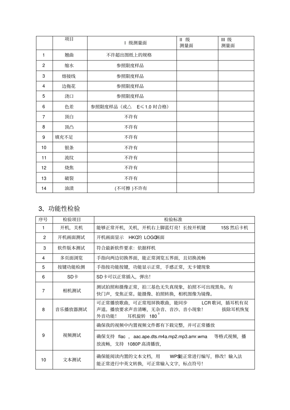 平板电脑检验标准_第3页