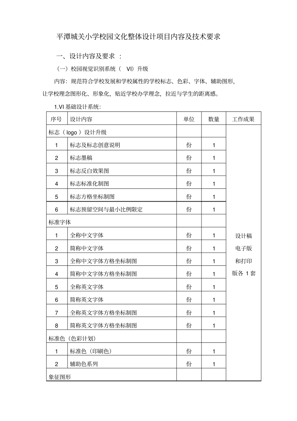 平潭城关小学校园文化整体设计项目内容及技术要求_第1页