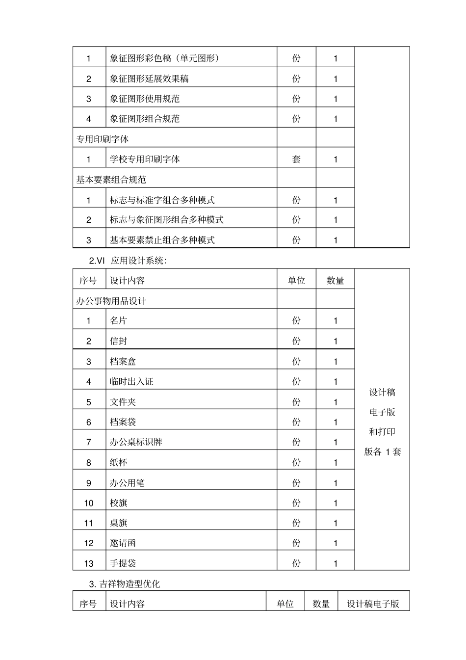 平潭城关小学校园文化整体设计项目内容及技术要求_第2页