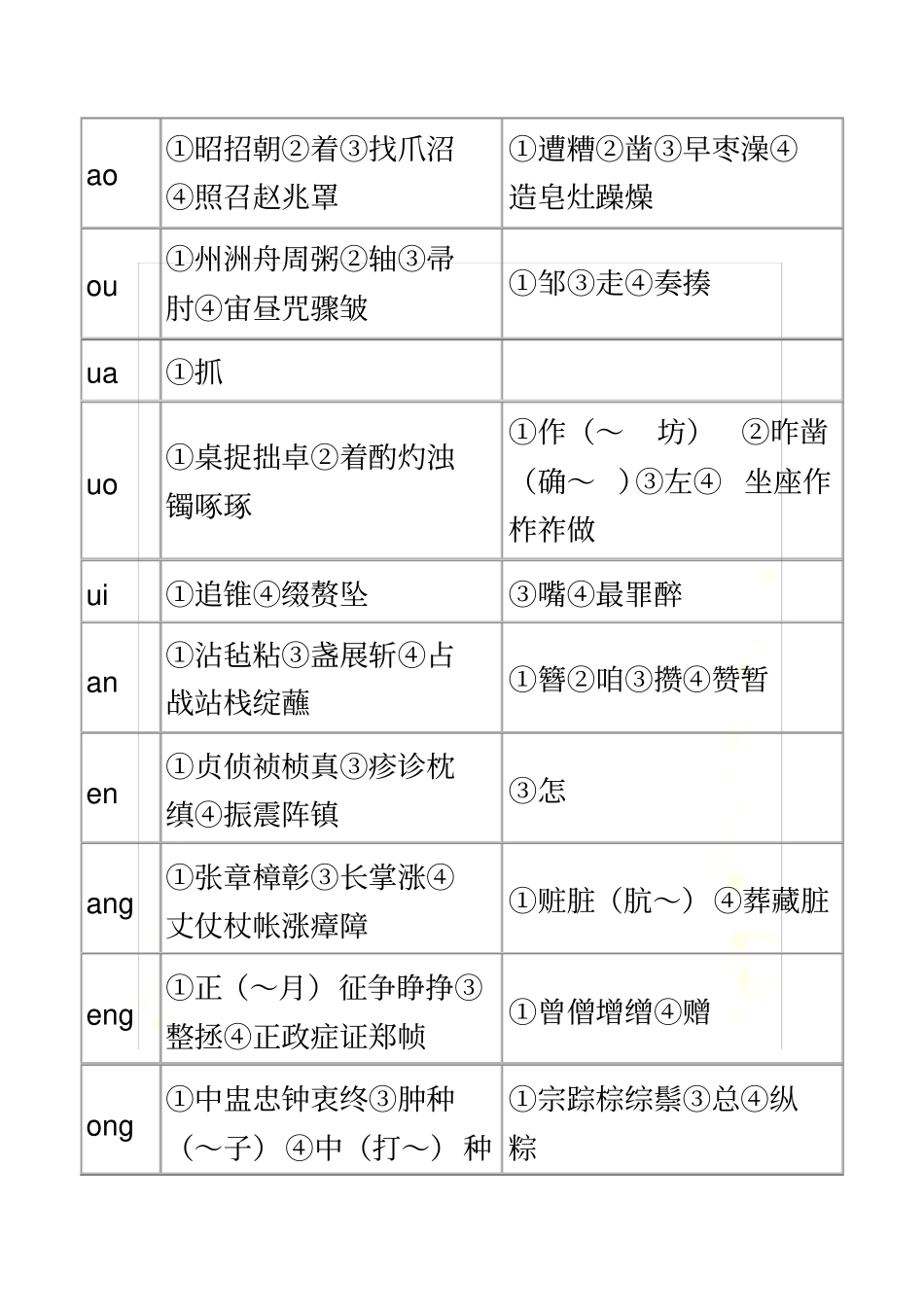 平翘舌音练习材料大全_第3页