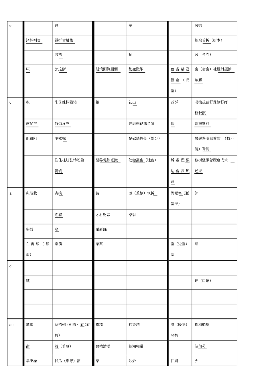 平舌翘舌普通话练习_第2页