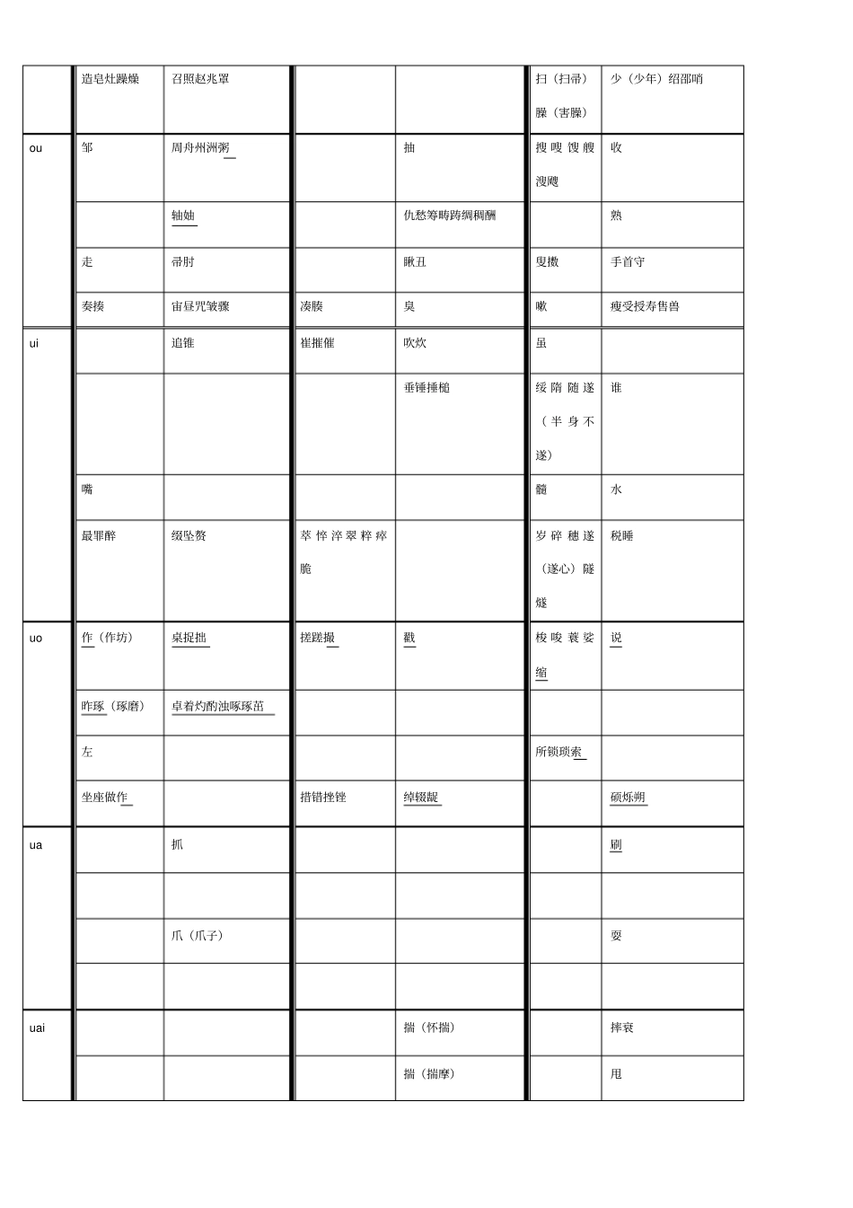平舌翘舌普通话练习_第3页