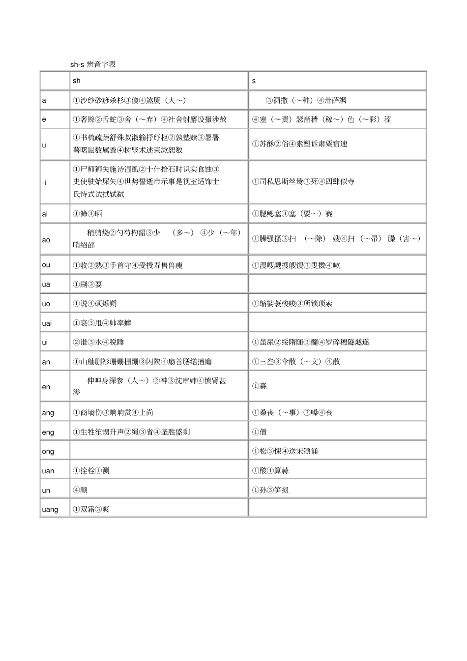平翘舌音练习材料大全1_第3页