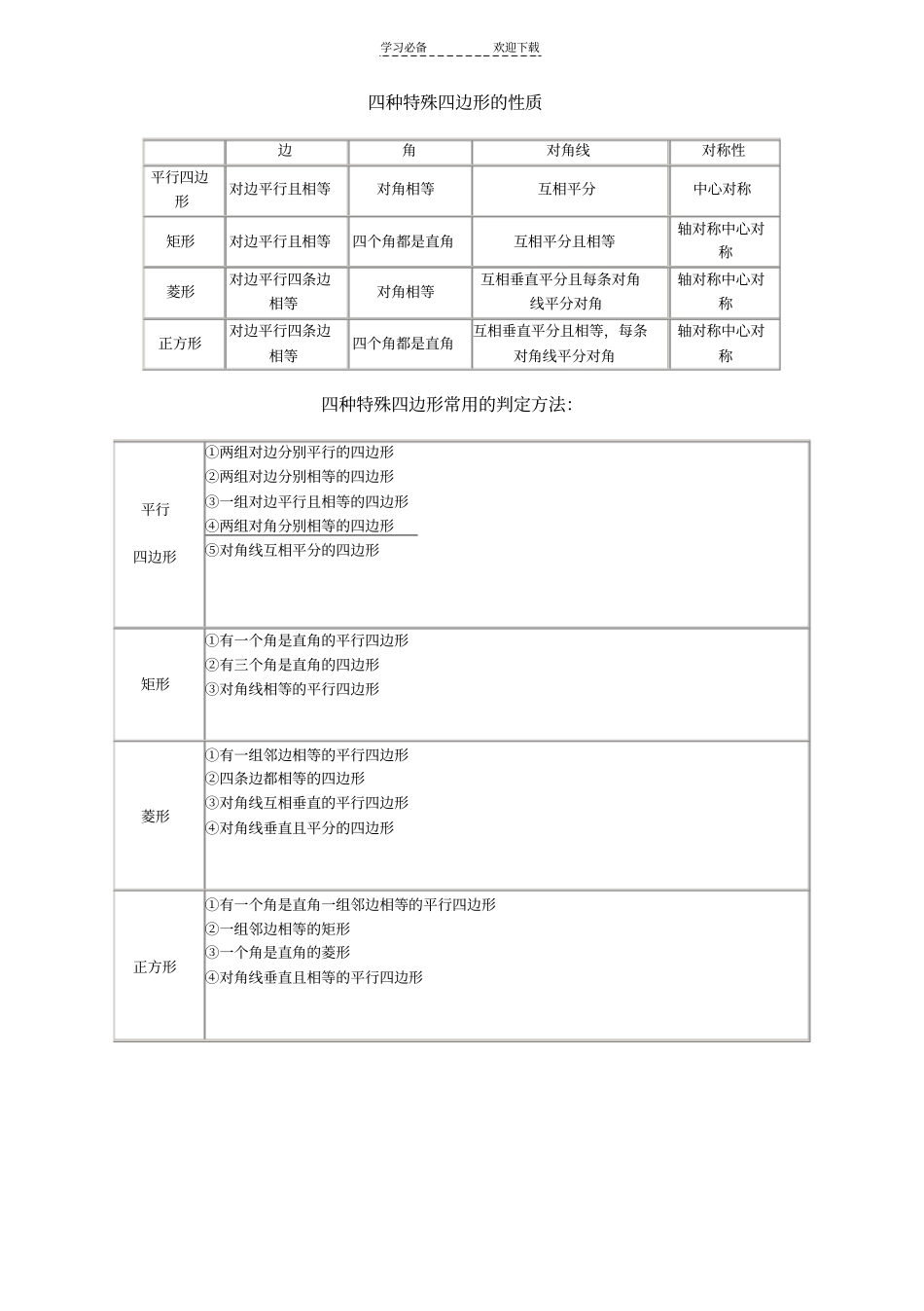 平行四边形、菱形、矩形、正方形性质和判定归纳如表_第2页