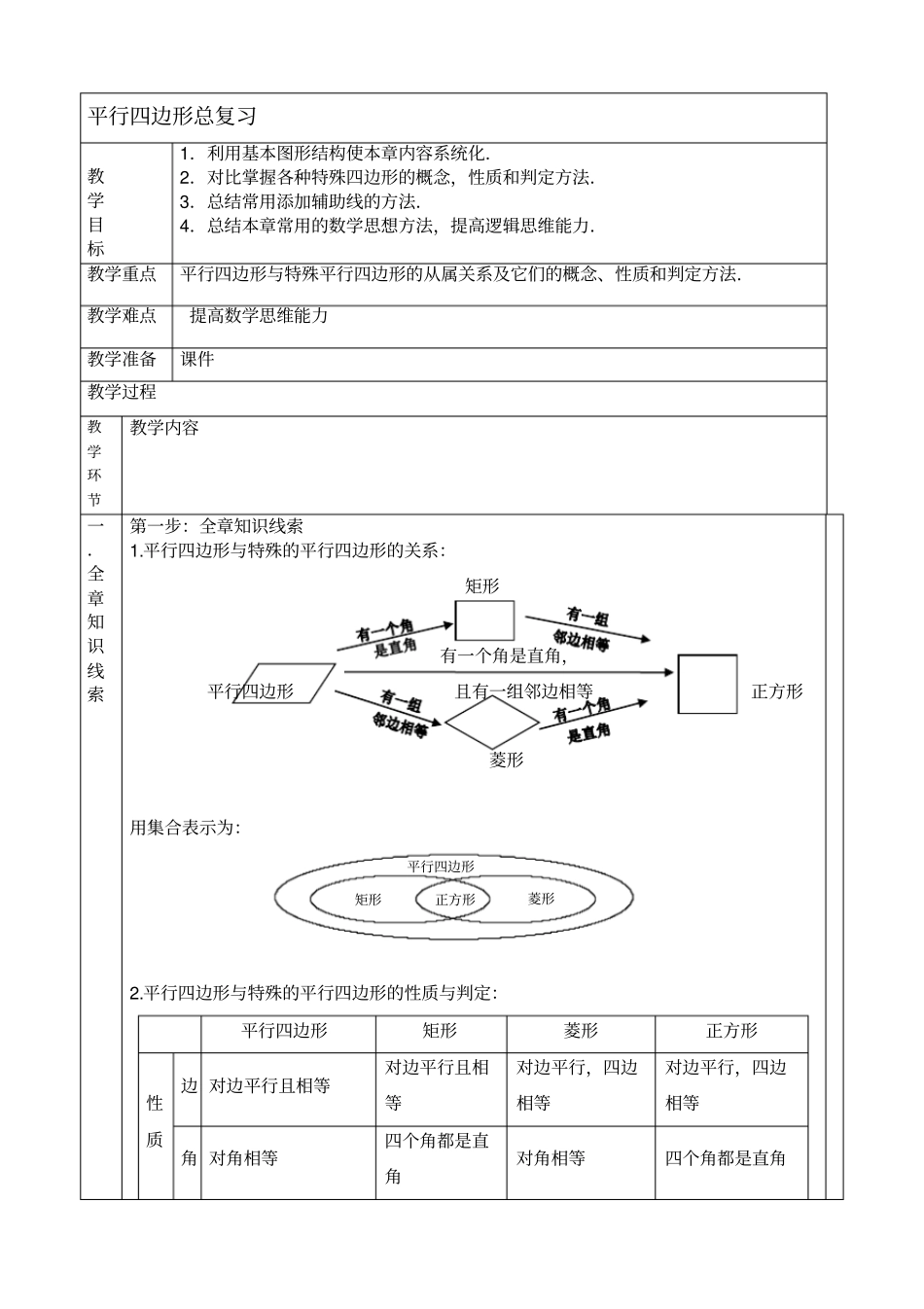 平行四边形全章复习练习题_第1页
