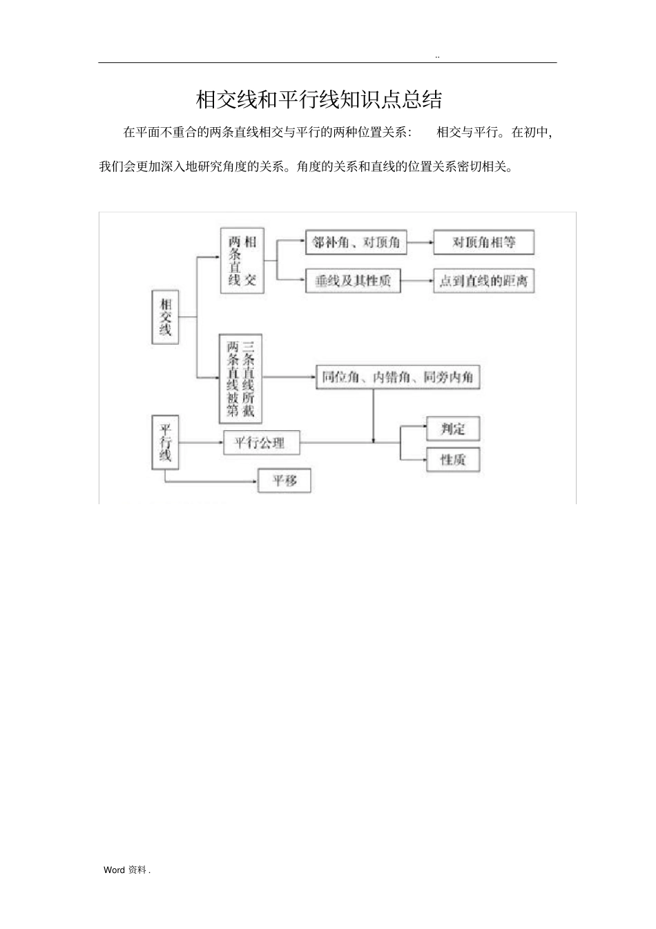 平行线知识点汇总实用型_第1页