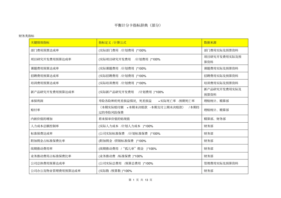 平衡计分卡指标辞典_第1页