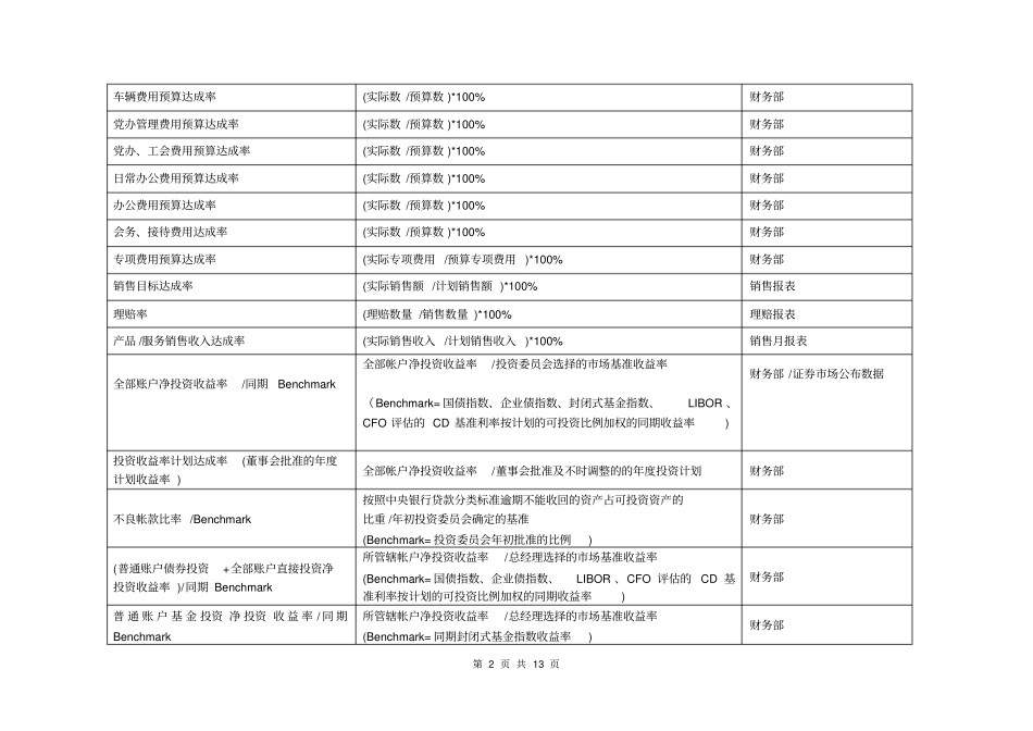 平衡计分卡指标辞典_第2页