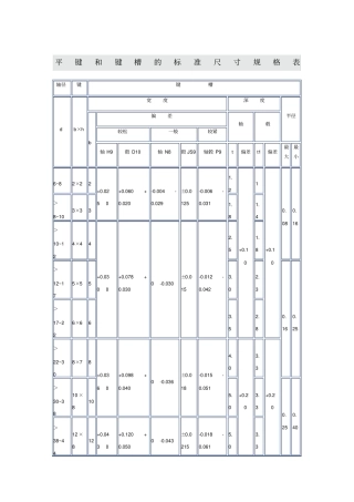 平键和键槽的标准尺寸规格表