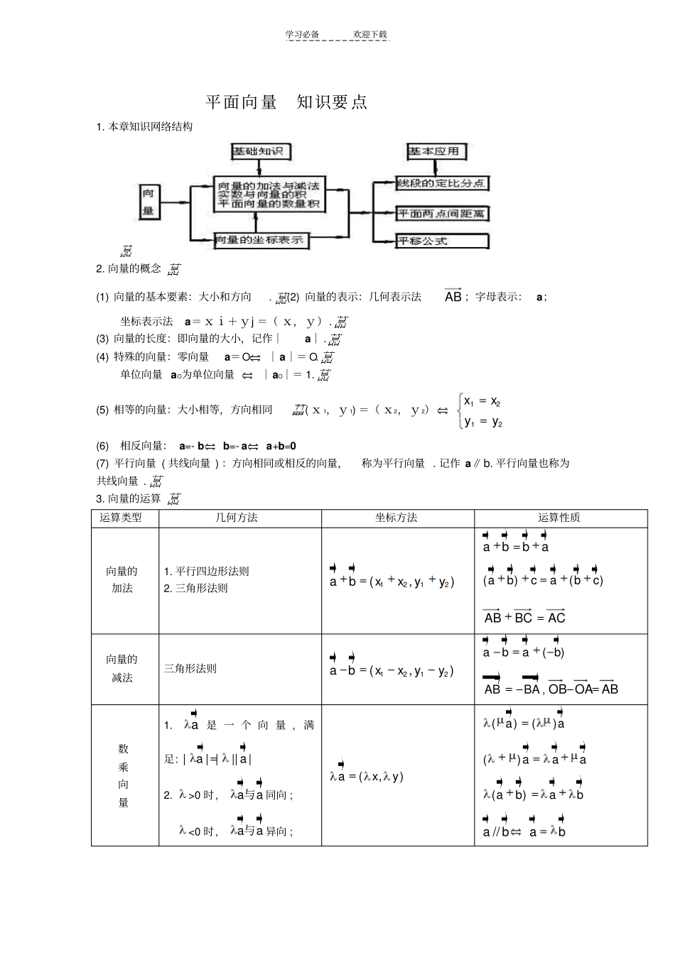 平面向量学习笔记_第1页