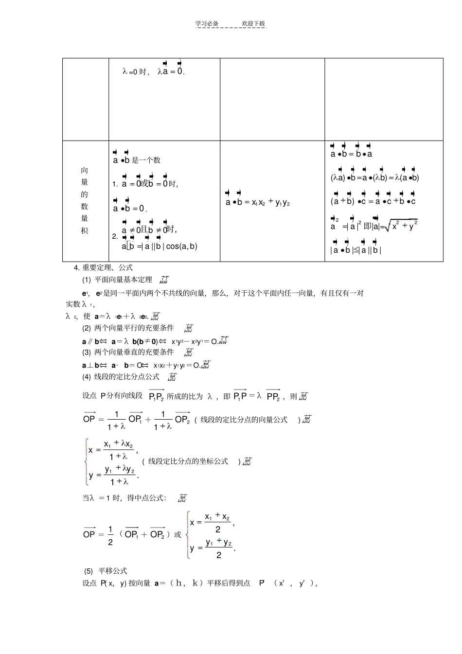 平面向量学习笔记_第2页