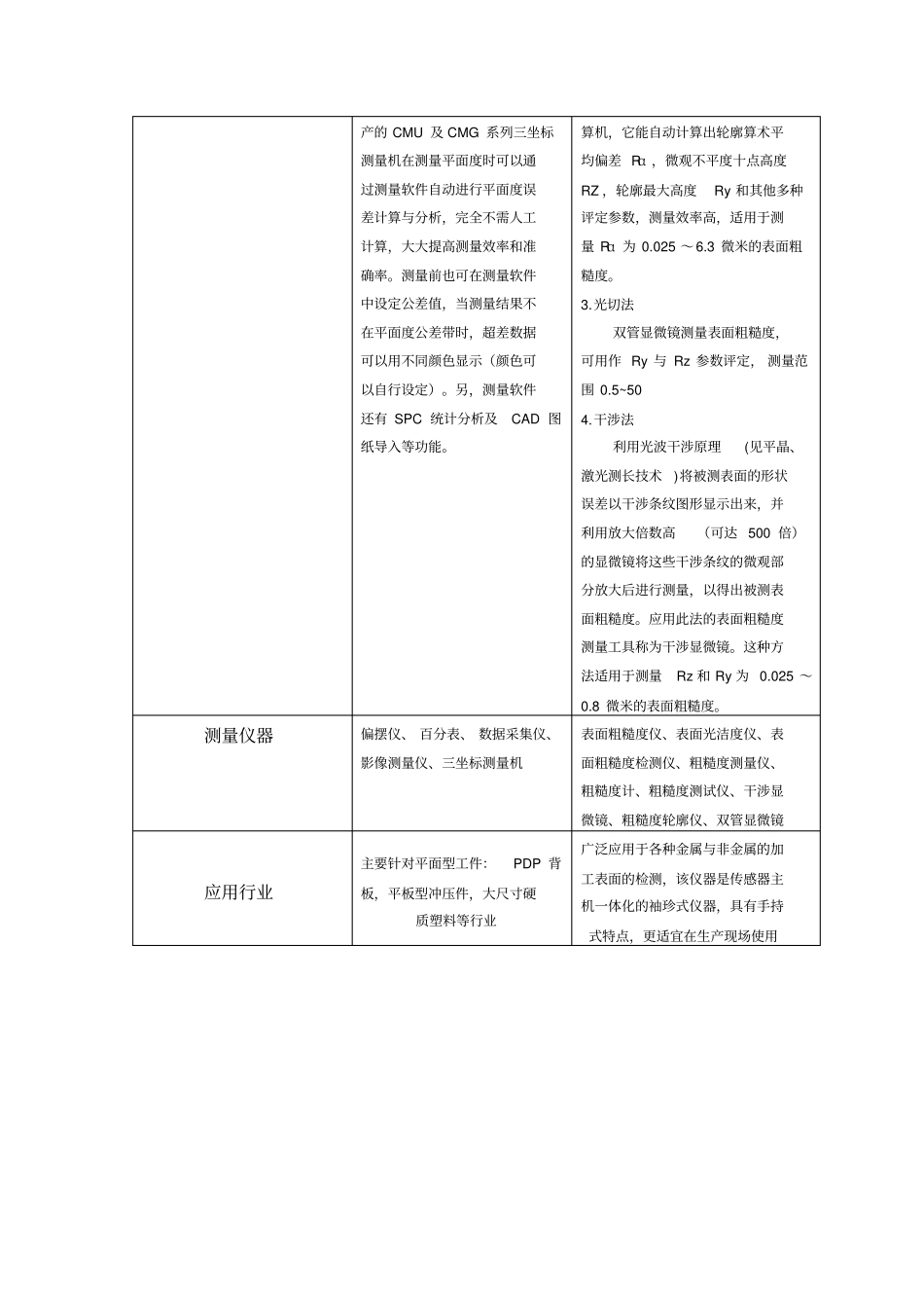 平面度和粗糙度区别天准_第2页