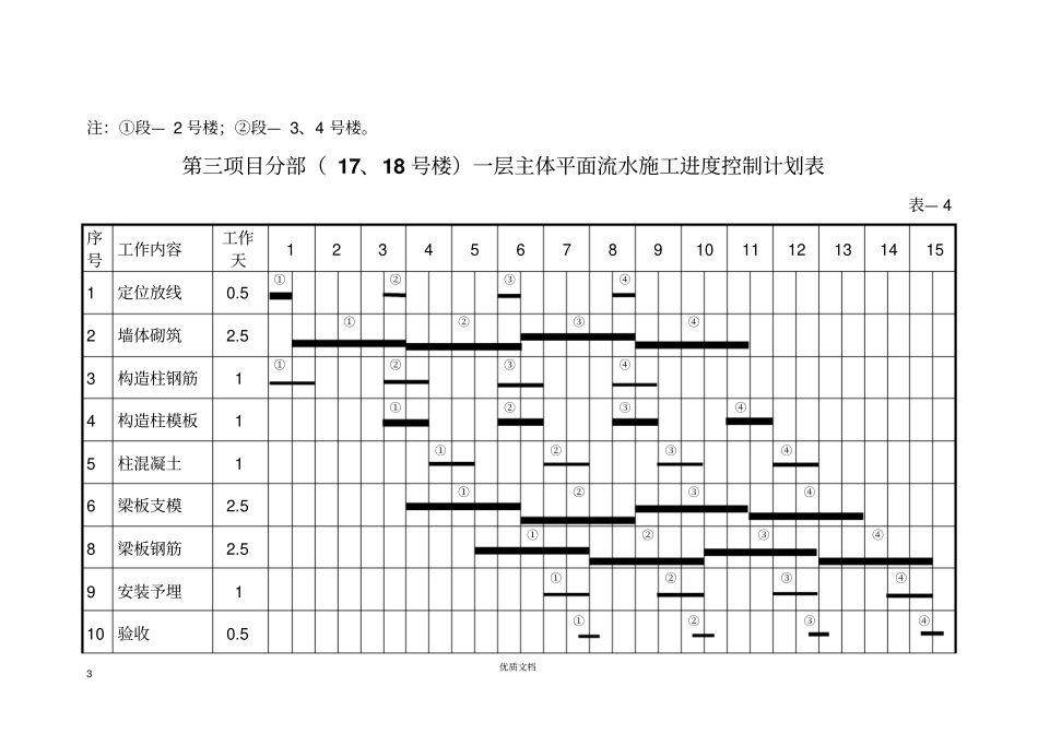 平面流水段一层主体施工进度计划表_第3页