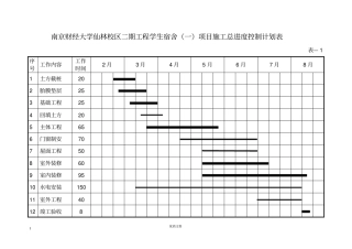 平面流水段一层主体施工进度计划表
