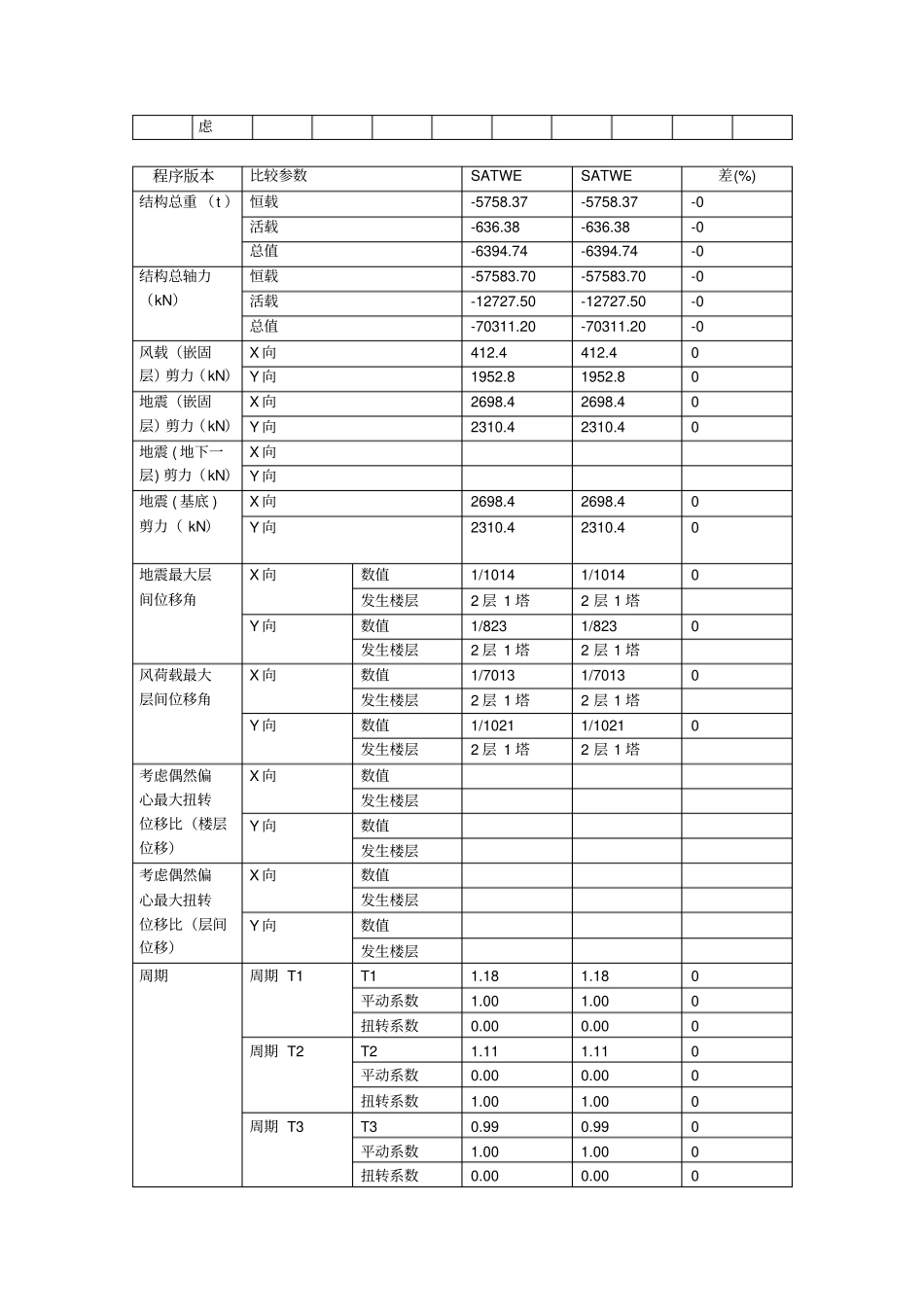 平面的设计整体指标_第3页