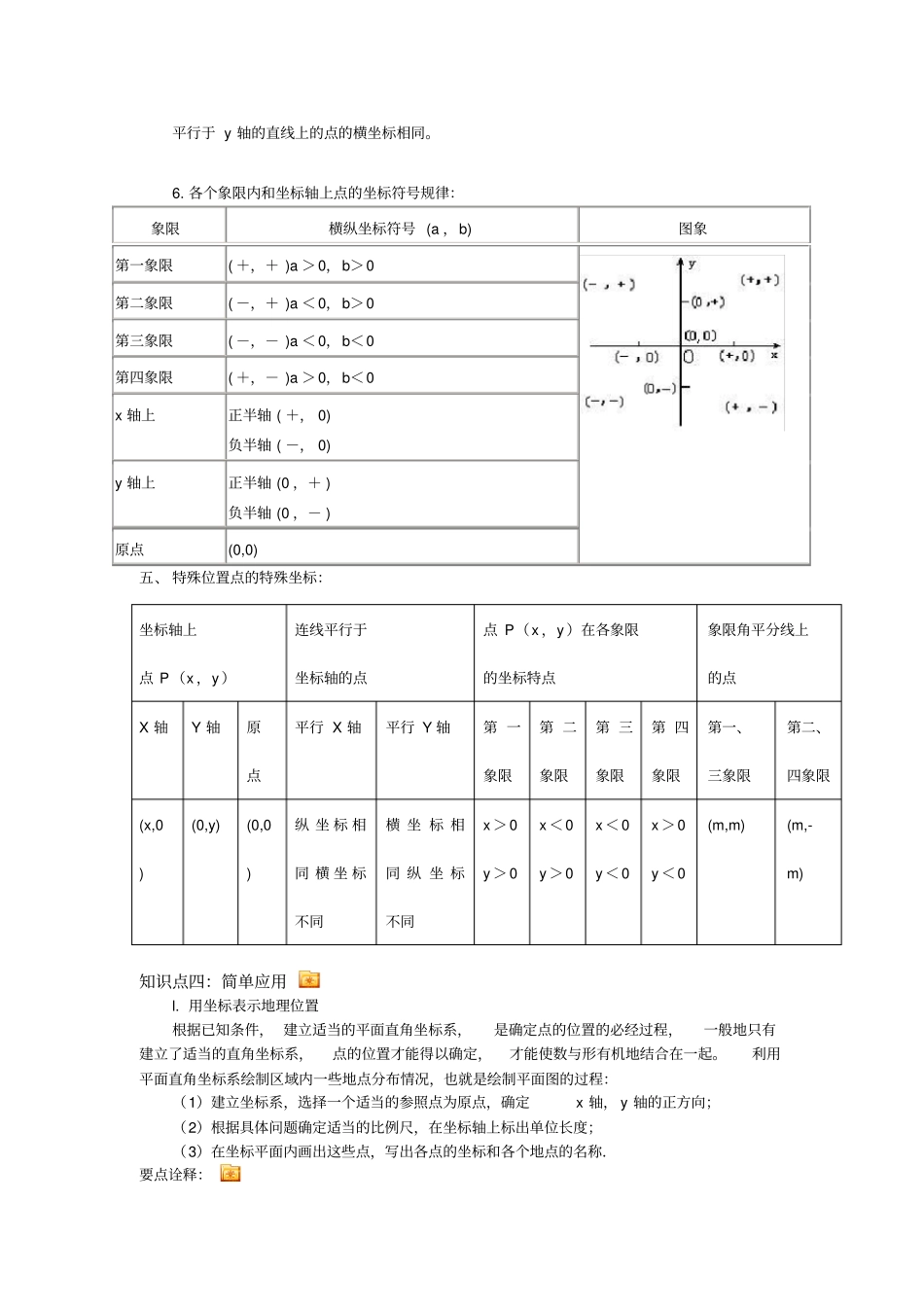平面直角坐标系知识点总结_第3页