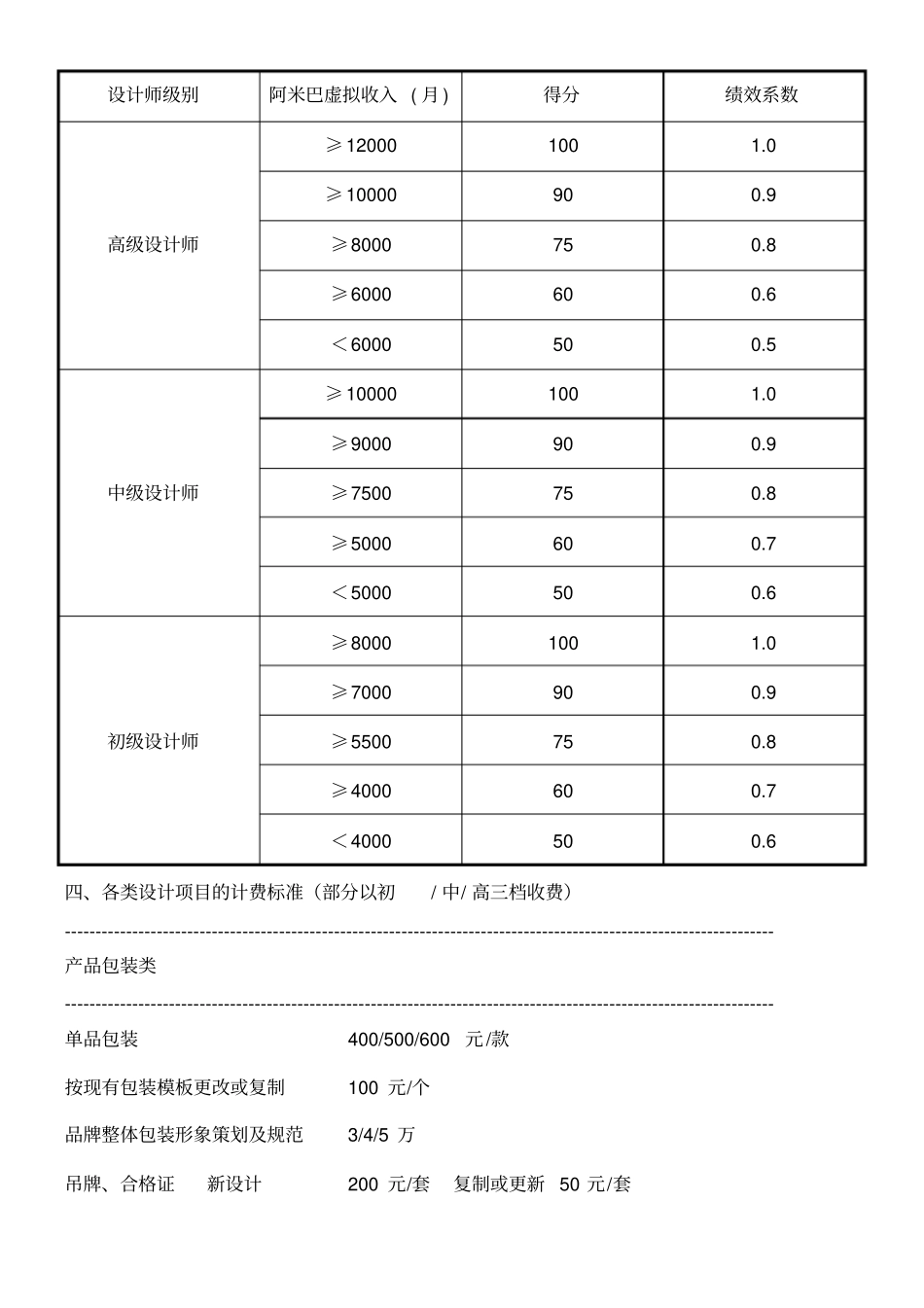 平面设计师工资及绩效考核方案_第2页