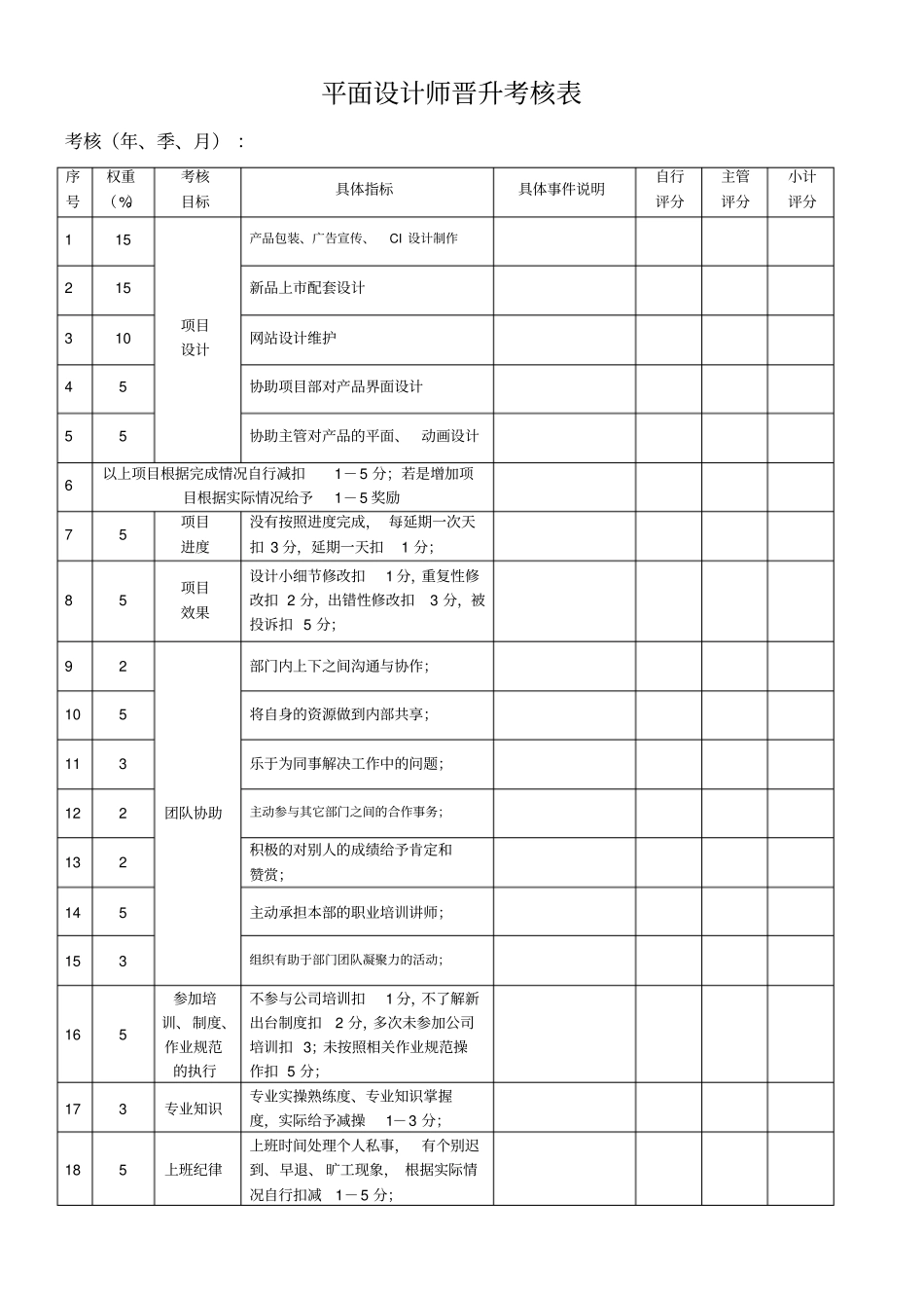 平面设计师绩效考核表_第1页