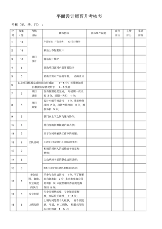 平面设计师绩效考核表
