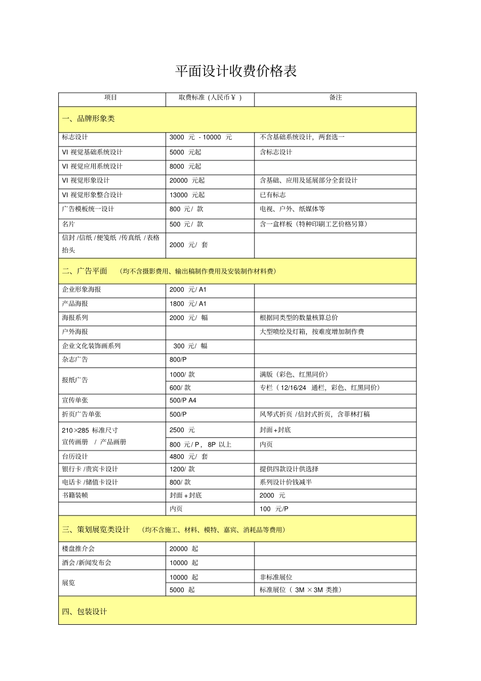 平面设计收费价格表重点讲义资料_第1页