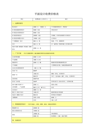 平面设计收费价格表重点讲义资料