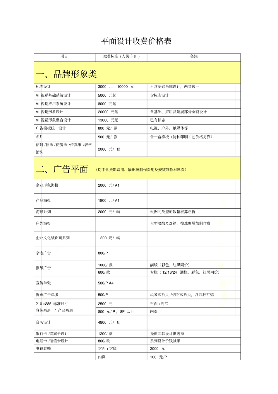 平面设计收费价格表汇总_第2页