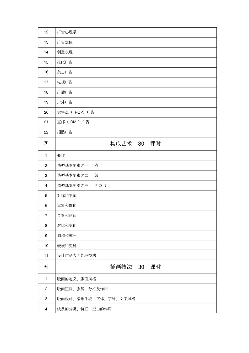平面设计高级课程计划表分析_第3页