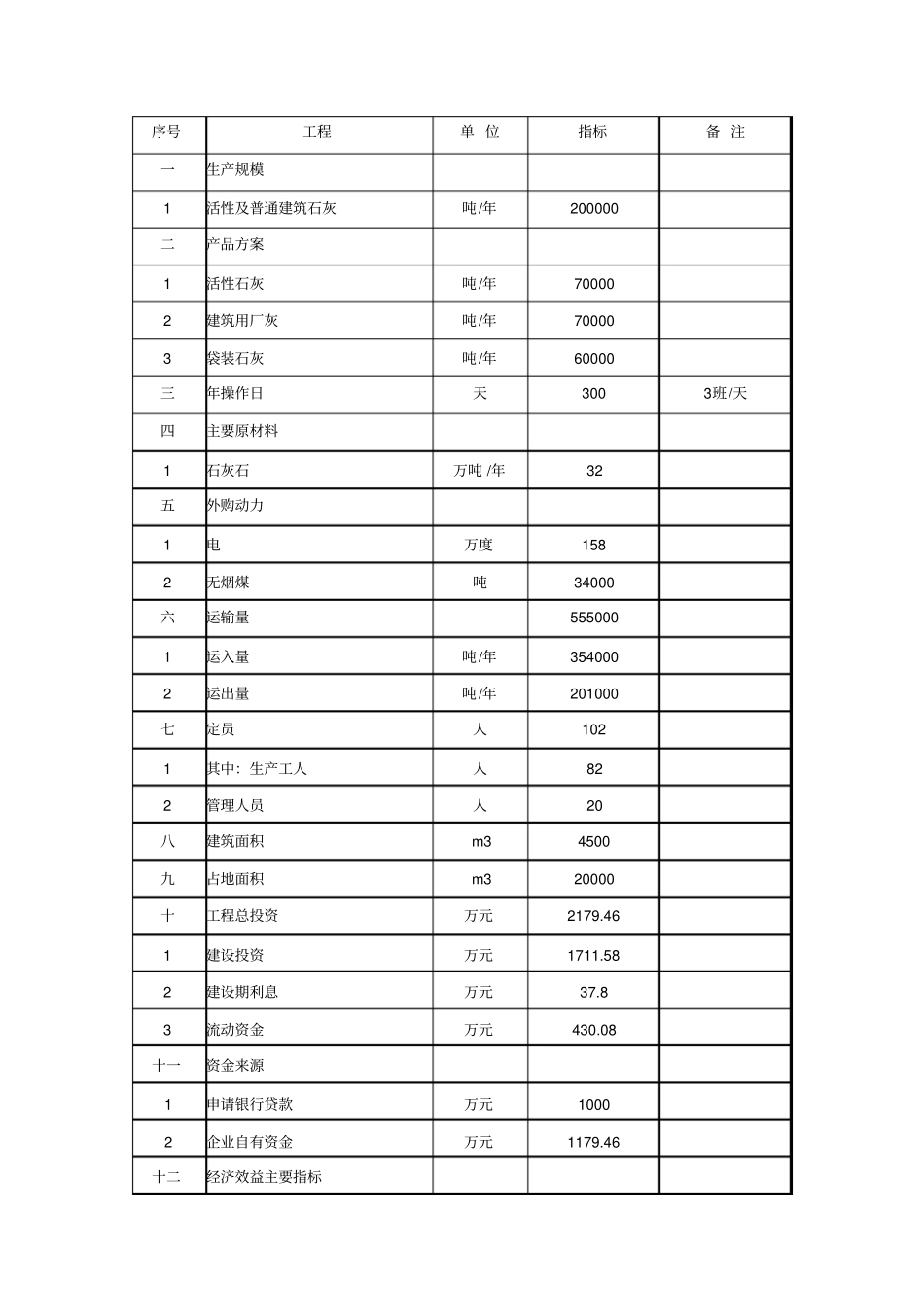 年20万吨节能环保型石灰生产线建设项目可行性研究报告_第3页