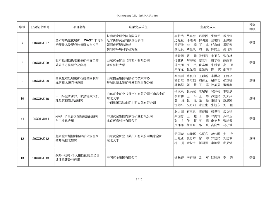 年中国黄金协会科学技术奖_第3页
