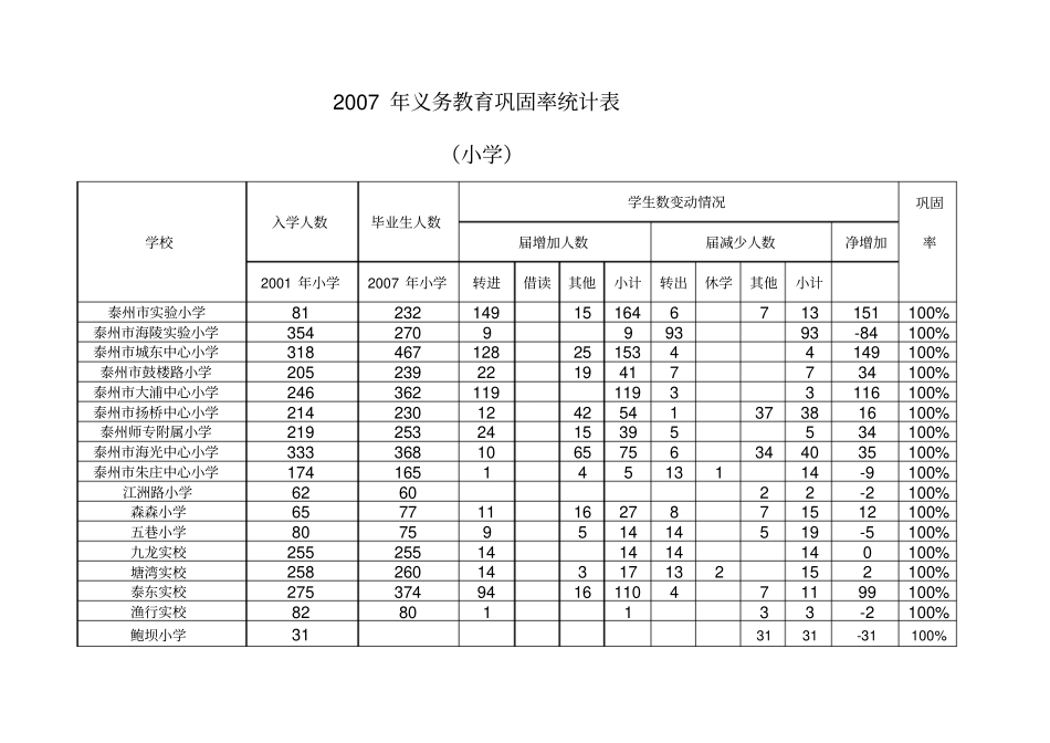年义务教育巩固率统计表_第1页