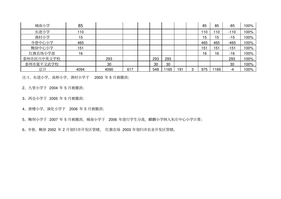 年义务教育巩固率统计表_第2页