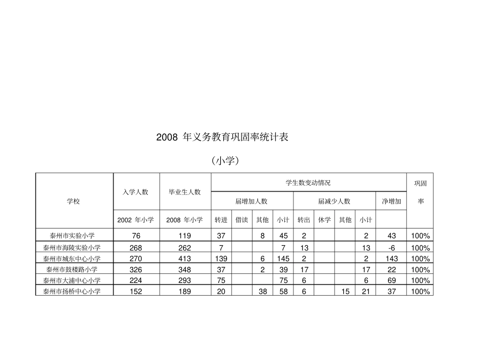 年义务教育巩固率统计表_第3页