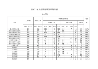 年义务教育巩固率统计表