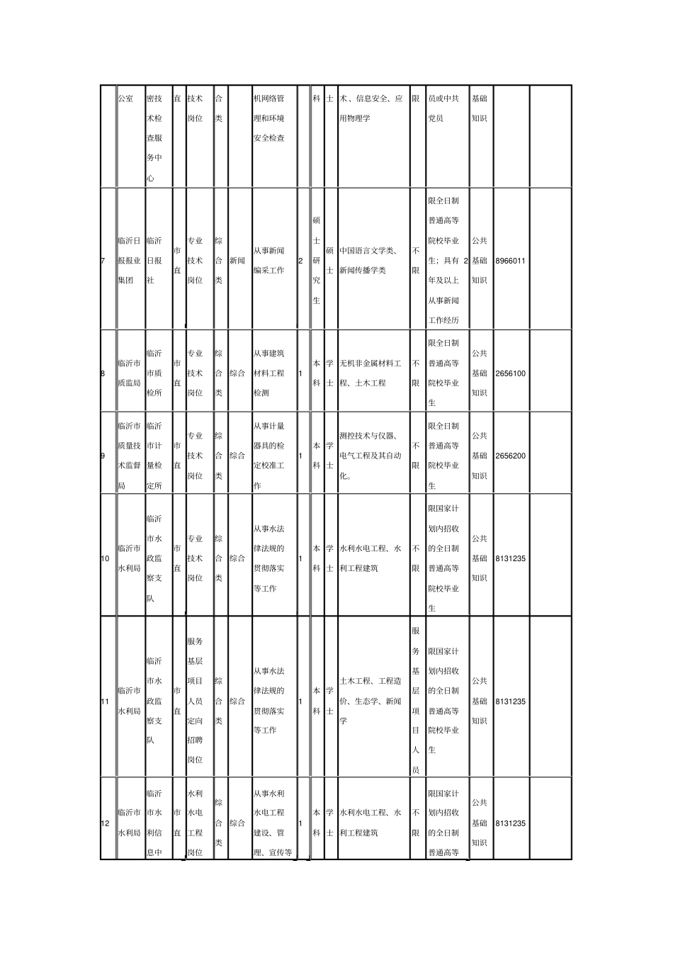 年临沂直事业单位公开招聘工作人员计划_第2页