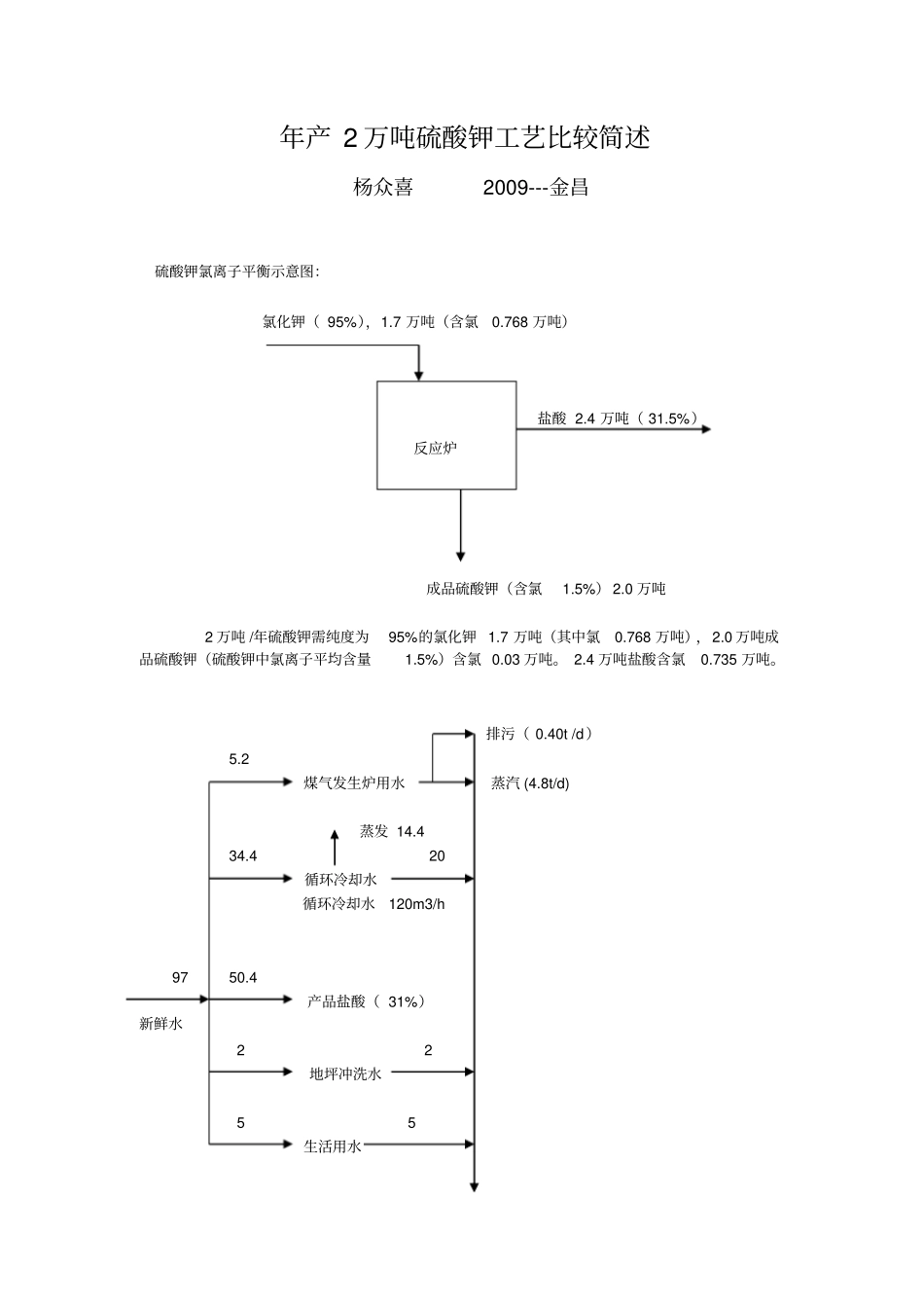 年产2万吨硫酸钾工艺比较简述_第1页
