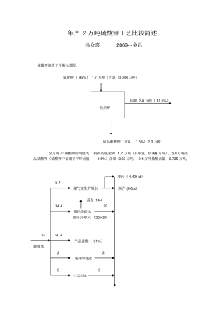 年产2万吨硫酸钾工艺比较简述