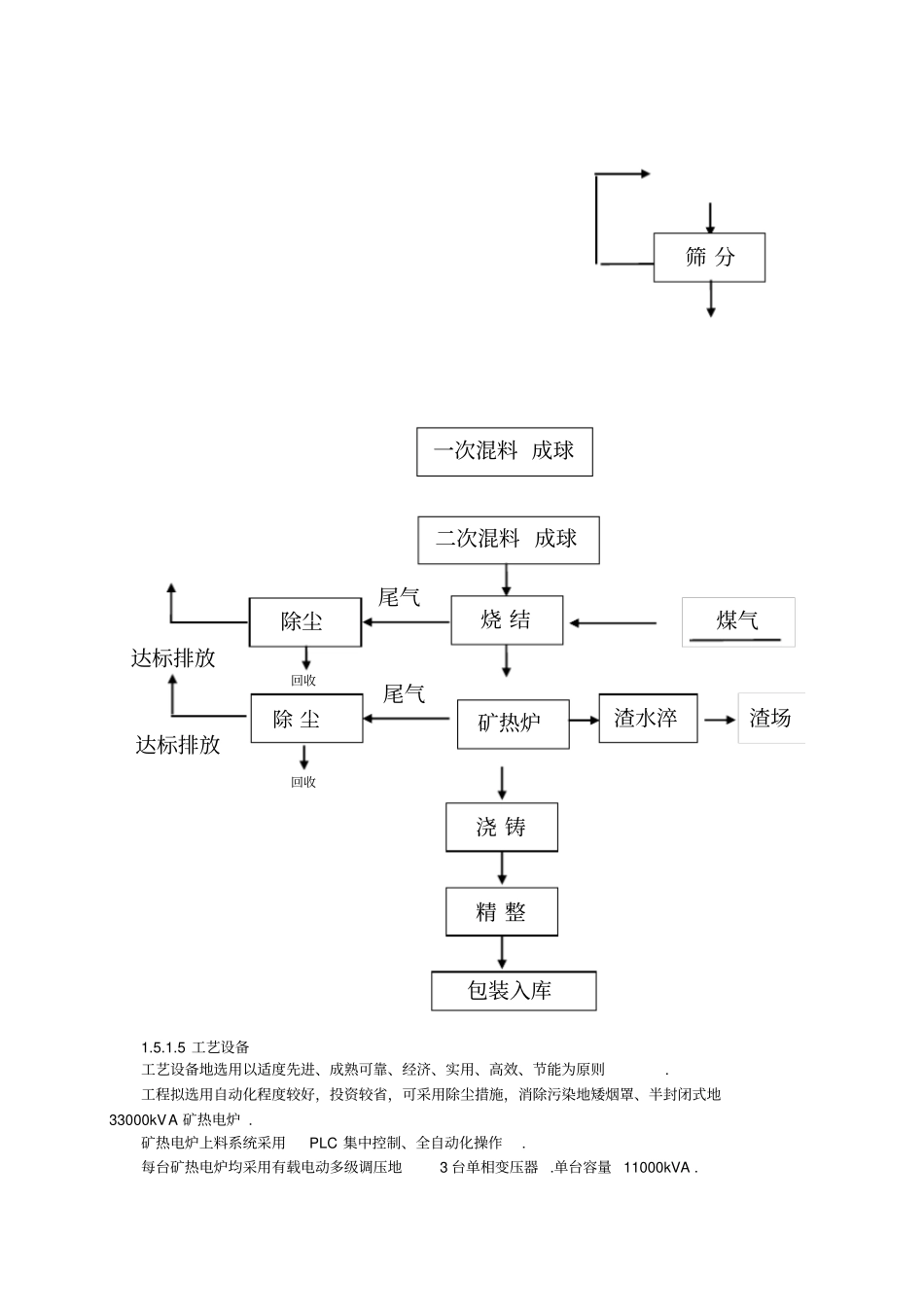 年产3万吨镍铁合金生产线项目可行性研究报告_第3页